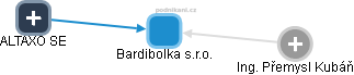 Bardibolka s.r.o. - obrázek vizuálního zobrazení vztahů obchodního rejstříku