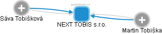 NEXT TOBIS s.r.o. - obrázek vizuálního zobrazení vztahů obchodního rejstříku