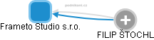Frameto Studio s.r.o. - obrázek vizuálního zobrazení vztahů obchodního rejstříku