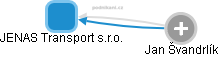 JENAS Transport s.r.o. - obrázek vizuálního zobrazení vztahů obchodního rejstříku