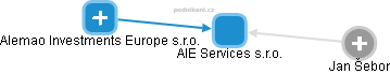 AIE Services s.r.o. - obrázek vizuálního zobrazení vztahů obchodního rejstříku