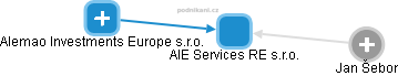 AIE Services RE s.r.o. - obrázek vizuálního zobrazení vztahů obchodního rejstříku