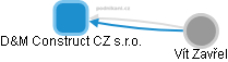 D&M Construct CZ s.r.o. - obrázek vizuálního zobrazení vztahů obchodního rejstříku