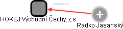 HOKEJ Východní Čechy, z.s. - obrázek vizuálního zobrazení vztahů obchodního rejstříku