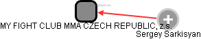 MY FIGHT CLUB MMA CZECH REPUBLIC, z.s. - obrázek vizuálního zobrazení vztahů obchodního rejstříku