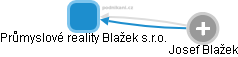 Průmyslové reality Blažek s.r.o. - obrázek vizuálního zobrazení vztahů obchodního rejstříku