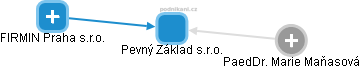 Pevný Základ s.r.o. - obrázek vizuálního zobrazení vztahů obchodního rejstříku