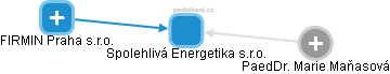 Spolehlivá Energetika s.r.o. - obrázek vizuálního zobrazení vztahů obchodního rejstříku