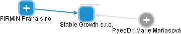 Stable Growth s.r.o. - obrázek vizuálního zobrazení vztahů obchodního rejstříku