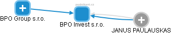 BPO Invest s.r.o. - obrázek vizuálního zobrazení vztahů obchodního rejstříku