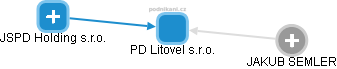 PD Litovel s.r.o. - obrázek vizuálního zobrazení vztahů obchodního rejstříku