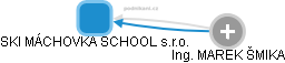 SKI MÁCHOVKA SCHOOL s.r.o. - obrázek vizuálního zobrazení vztahů obchodního rejstříku