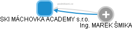 SKI MÁCHOVKA ACADEMY s.r.o. - obrázek vizuálního zobrazení vztahů obchodního rejstříku