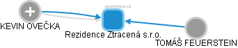 Rezidence Ztracená s.r.o. - obrázek vizuálního zobrazení vztahů obchodního rejstříku
