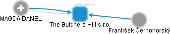 The Butchers Hill s.r.o. - obrázek vizuálního zobrazení vztahů obchodního rejstříku