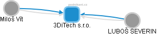 3DiTech s.r.o. - obrázek vizuálního zobrazení vztahů obchodního rejstříku