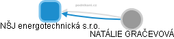 NŠJ energotechnická s.r.o. - obrázek vizuálního zobrazení vztahů obchodního rejstříku
