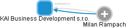 KAI Business Development s.r.o. - obrázek vizuálního zobrazení vztahů obchodního rejstříku