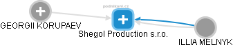 Shegol Production s.r.o. - obrázek vizuálního zobrazení vztahů obchodního rejstříku