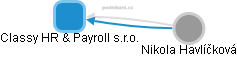 Classy HR & Payroll s.r.o. - obrázek vizuálního zobrazení vztahů obchodního rejstříku
