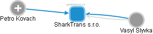 SharkTrans s.r.o. - obrázek vizuálního zobrazení vztahů obchodního rejstříku