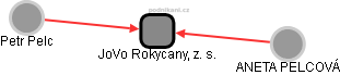 JoVo Rokycany, z. s. - obrázek vizuálního zobrazení vztahů obchodního rejstříku