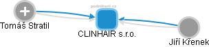 CLINHAIR s.r.o. - obrázek vizuálního zobrazení vztahů obchodního rejstříku
