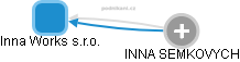 Inna Works s.r.o. - obrázek vizuálního zobrazení vztahů obchodního rejstříku
