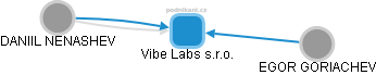 Vibe Labs s.r.o. - obrázek vizuálního zobrazení vztahů obchodního rejstříku