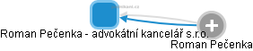 Roman Pečenka - advokátní kancelář s.r.o. - obrázek vizuálního zobrazení vztahů obchodního rejstříku