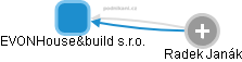EVONHouse&build s.r.o. - obrázek vizuálního zobrazení vztahů obchodního rejstříku
