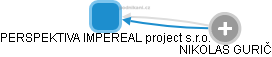 PERSPEKTIVA IMPEREAL project s.r.o. - obrázek vizuálního zobrazení vztahů obchodního rejstříku