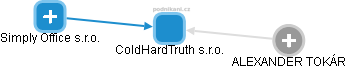 ColdHardTruth s.r.o. - obrázek vizuálního zobrazení vztahů obchodního rejstříku