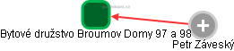 Bytové družstvo Broumov Domy 97 a 98 - obrázek vizuálního zobrazení vztahů obchodního rejstříku