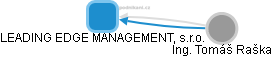 LEADING EDGE MANAGEMENT, s.r.o. - obrázek vizuálního zobrazení vztahů obchodního rejstříku
