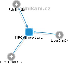 INPONE invest s.r.o. - obrázek vizuálního zobrazení vztahů obchodního rejstříku