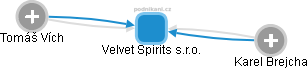 Velvet Spirits s.r.o. - obrázek vizuálního zobrazení vztahů obchodního rejstříku