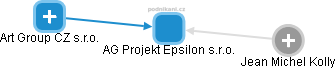AG Projekt Epsilon s.r.o. - obrázek vizuálního zobrazení vztahů obchodního rejstříku