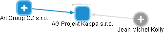 AG Projekt Kappa s.r.o. - obrázek vizuálního zobrazení vztahů obchodního rejstříku