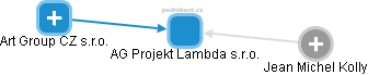 AG Projekt Lambda s.r.o. - obrázek vizuálního zobrazení vztahů obchodního rejstříku