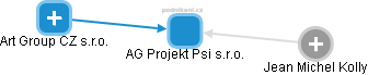 AG Projekt Psi s.r.o. - obrázek vizuálního zobrazení vztahů obchodního rejstříku