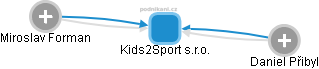 Kids2Sport s.r.o. - obrázek vizuálního zobrazení vztahů obchodního rejstříku