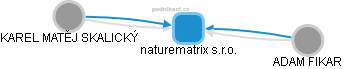 naturematrix s.r.o. - obrázek vizuálního zobrazení vztahů obchodního rejstříku