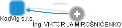 KodVig s.r.o. - obrázek vizuálního zobrazení vztahů obchodního rejstříku