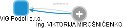 VIG Podolí s.r.o. - obrázek vizuálního zobrazení vztahů obchodního rejstříku