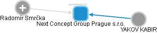 Next Concept Group Prague s.r.o. - obrázek vizuálního zobrazení vztahů obchodního rejstříku