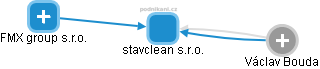 stavclean s.r.o. - obrázek vizuálního zobrazení vztahů obchodního rejstříku