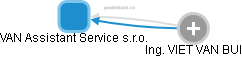 VAN Assistant Service s.r.o. - obrázek vizuálního zobrazení vztahů obchodního rejstříku