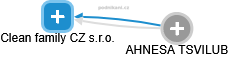 Clean family CZ s.r.o. - obrázek vizuálního zobrazení vztahů obchodního rejstříku