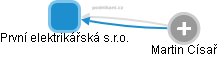 První elektrikářská s.r.o. - obrázek vizuálního zobrazení vztahů obchodního rejstříku